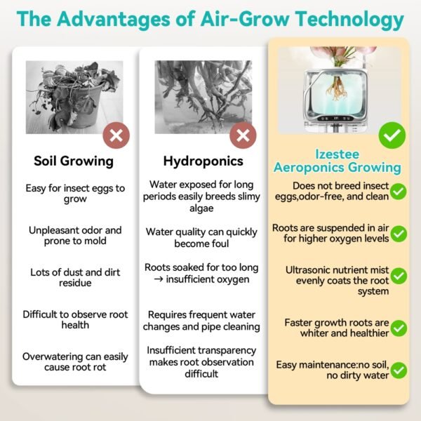 Indoor Growing System with Grow Light & Humidifier – Aeroponic Desktop Planter, Clear Root View, RGB Ambient Light – for Herbs, Greens, Mushrooms